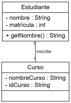 Diagrama de Clases UML